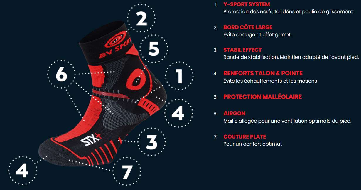 Specifikationer f&ouml;r STX Plus Evo BV Sport trailstrumpor
